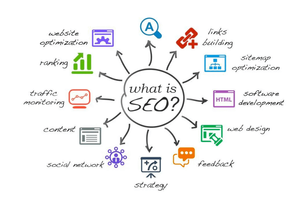 What is SEO and Why Every Business Needs It in 2026