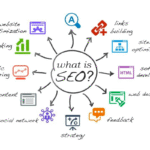Latest Article: What is Search Engine Optimization