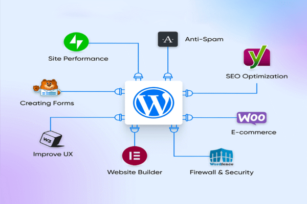 Latest Product: Best Wordpress Developers in the Philippines
